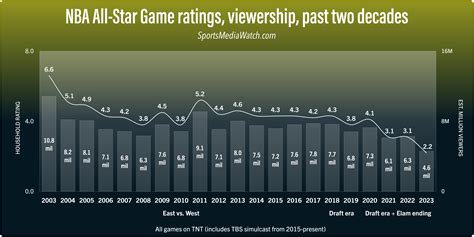 nba dratings|Massey Ratings .